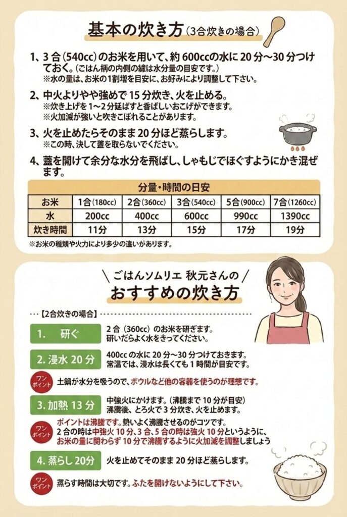 土鍋でご飯を美味しく炊く手順の図解