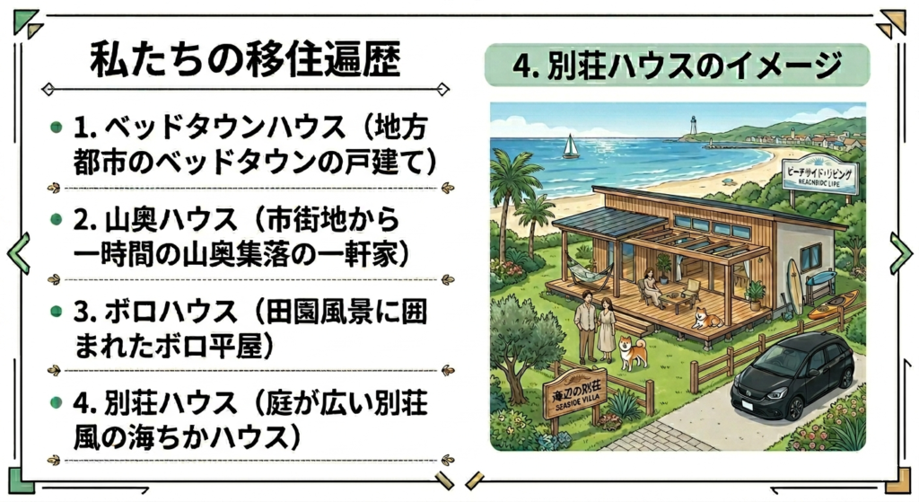 移住歴と別荘ハウスのイメージ