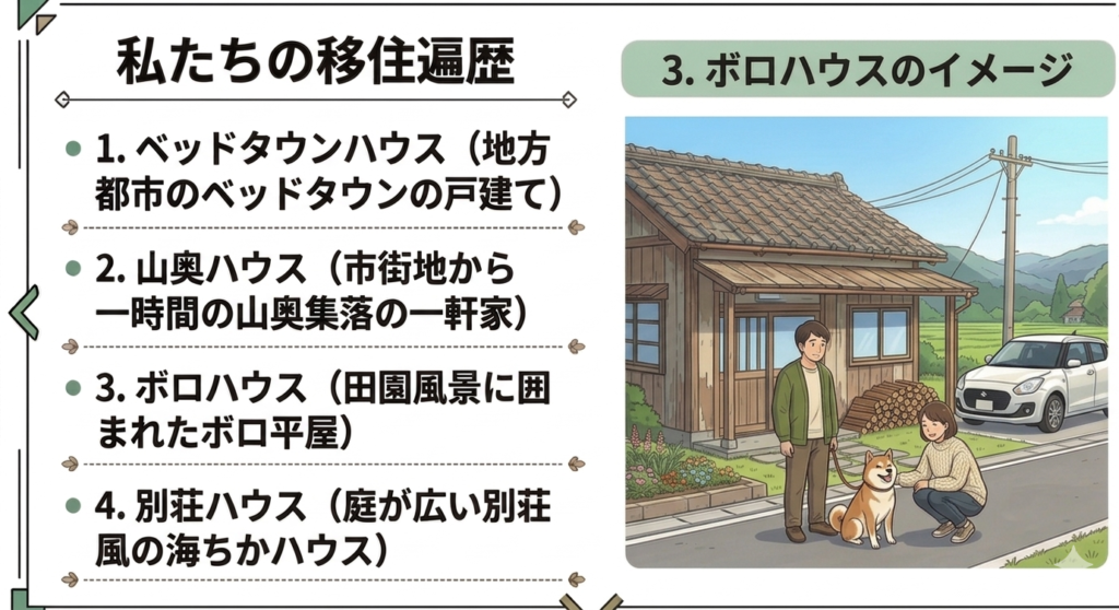 移住歴とボロハウスのイメージ