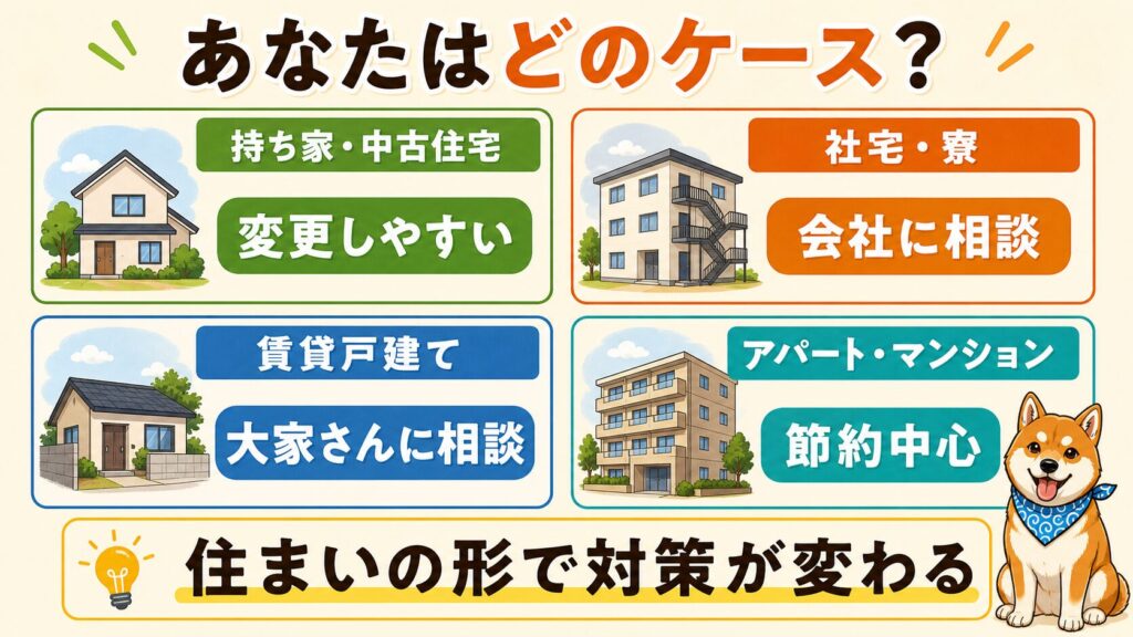 一人暮らしや単身赴任でプロパンガス会社を見直せるかどうかを、持ち家・社宅・賃貸戸建て・集合住宅の4ケースで整理した図解。